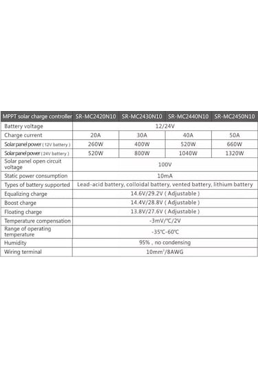 Max ML2440 12/24V 40A MPPT Solar Charge Controller