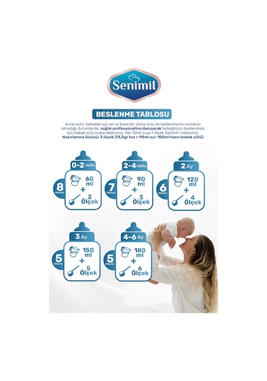 Senimil 1 Bebek Sütü 250 G 2 Adet