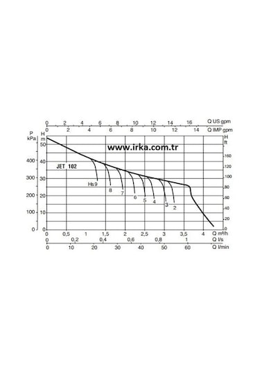 Baymak Jet 102 M Hidrofor- 20 Litre - 4 Kat 5 Daire