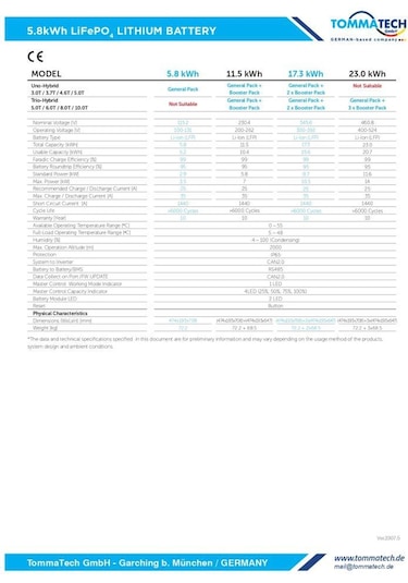 Tommatech Hightech Power Boosterpack 5.8kwh Lityum Batarya Btry-tt-hp-04-5.8-bp