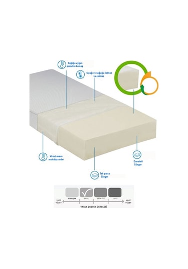 Sitehome Hemnes Divan Uyumlu Ortopedik Katlanır Yatak 160x200x12