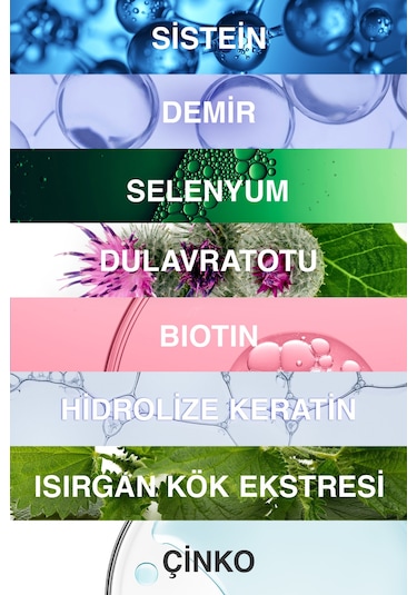 Bioxcin Womens Hair 30 Tablet - Keratin Kolajen Biotin Çinko Demir Selenyum Dul Avrat L Sistein Saç Vitamini