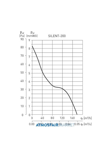 Silent 200 Cz En Sessiz 125'Lik Banyo Fanı