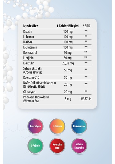 Nadh Safran Koenzim Q10 Glutatyon Teanin L-arjinin Resveratrol 30 Tablet L-sitrulin D-riboz