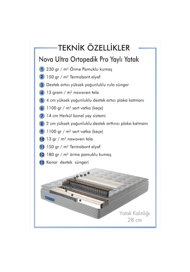 HB Bedding Nova Ultra Ortopedik Pro Yaylı Yatak
