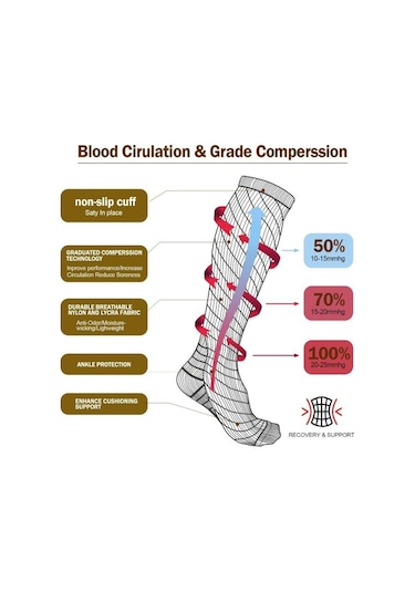 Yeşil Koşu Sıkıştırma Futbol Çorapları Çorap 20 - 30 Mmhg Erkek Kadın Spor Çorapları Maraton Bisiklet Futbol Çorapları
