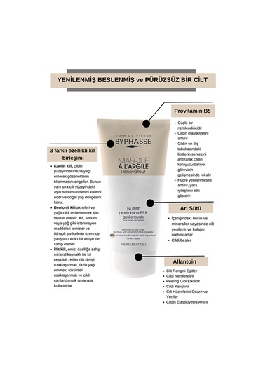 Byphasse Yenileyici Ve Onarıcı Kil Maskesi 150 ML