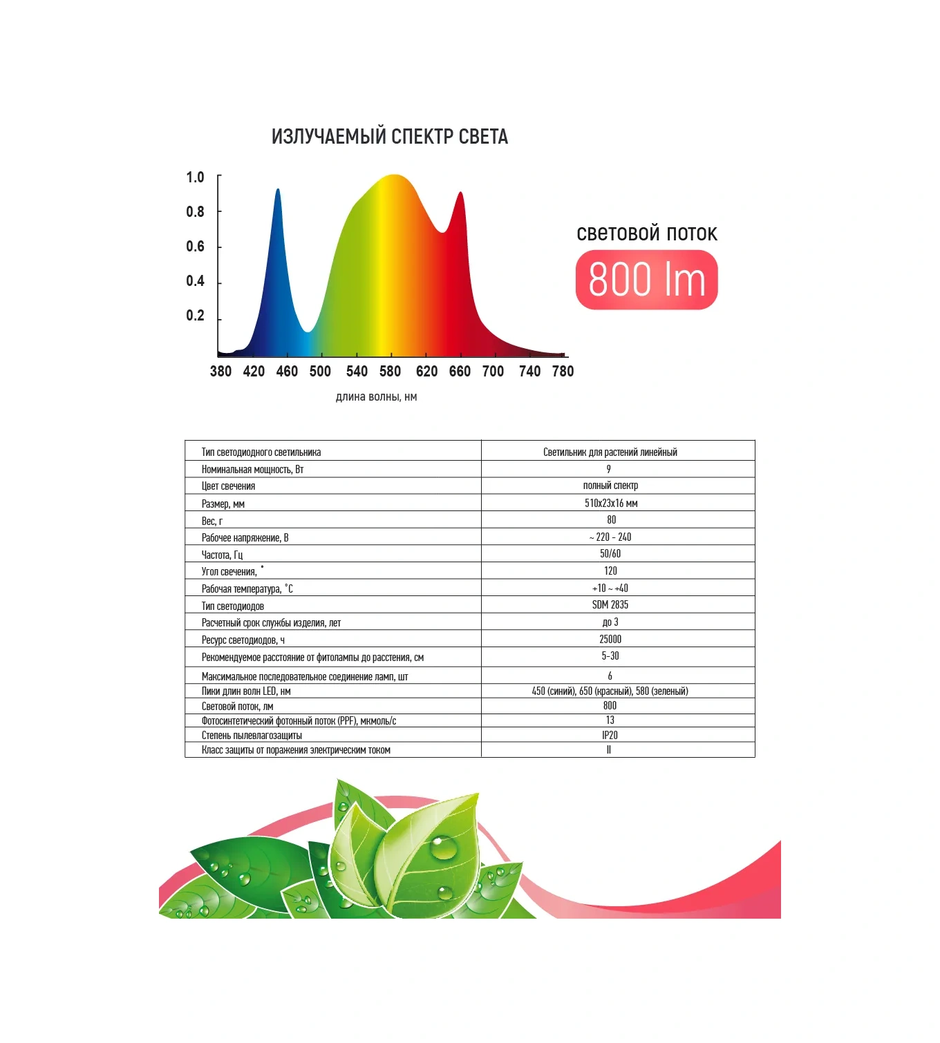 Garden Show Lineer Aydınlatma, 9 W, L510 Mm, Tam Spektrum 311623384 Beyaz