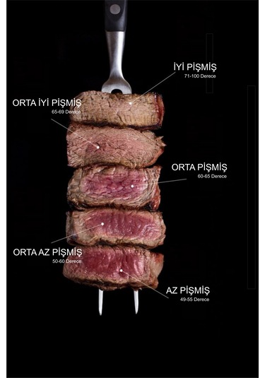 Kalın Biftek Bonfile Antrikot Döş Et Eti Süt Gıdatermometresi