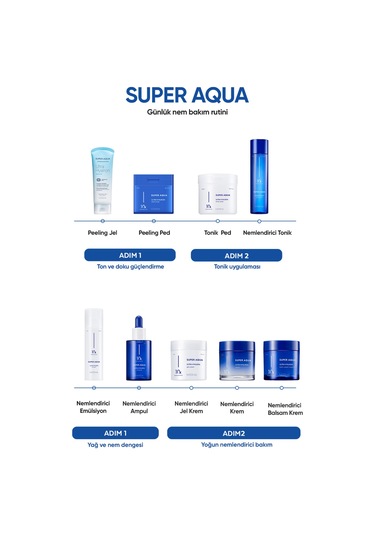 Missha Super Aqua Ultra Hyalron Clear Pads 170 ML