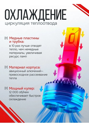 Car Paradıse Bh4 9006 Araç Için Led Lamba 458415602