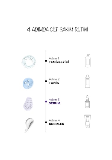 Dermoend 3'lü Serum Seti