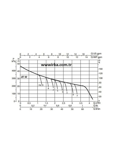 Baymak Jet 82 M Hidrofor -20 Litre - 3 Kat 4 Daire