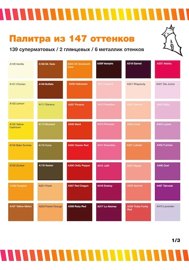 Arton Arton 1000 Ml A305 Classic Red Kırmızı Aerosol Boya 244568765