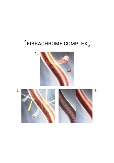 System Professional Color Save Fluid 125 Ml 4064666097428