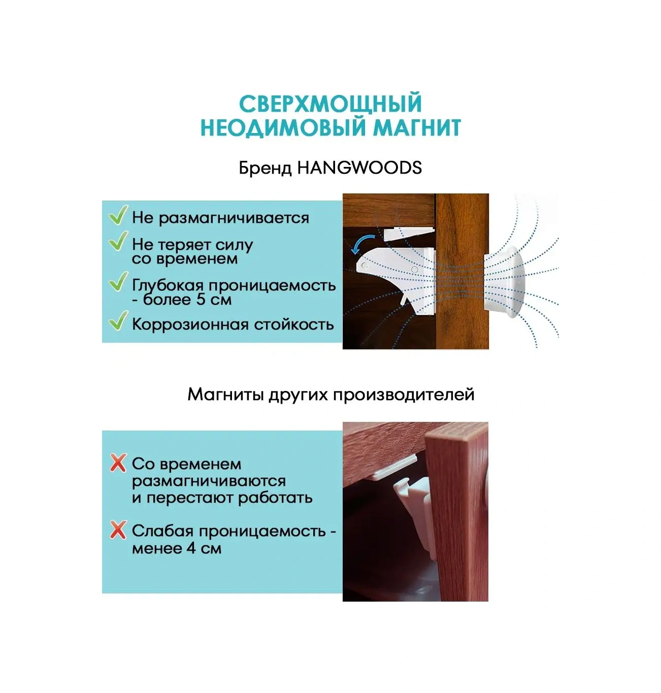 Laketwink Çocuk Kilidi Manyetik Kilit Kapı İçin 155361790 Beyaz