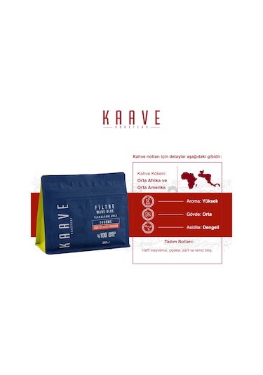 Kaave Roastery Mare Blue Filtre Kahve 4 x 250 G