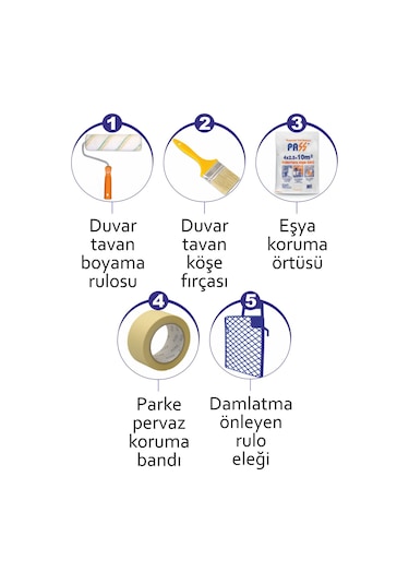 Nalburboya Boyaci Seti-5 Parça-Duvar-Tavan Rulosu+Kestirme Fırça+Kağıt Bant+