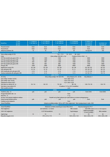Victron Multiplus C 24/1600/40-16 24v 1600w Şarjlı Tam Sinüs İnvertör