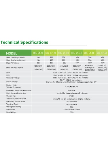 Solinved Sol-lt40-4024 40a Pwm Şarj Kontrol Cihazı