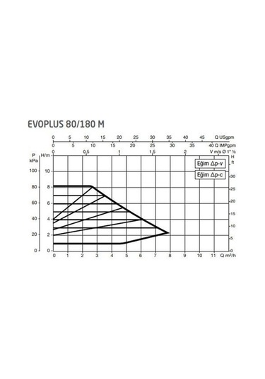 Dab Evoplus 80/180m 180 Mm 60-80.000 Kazan İçin Frekans Konvertörlü Sirkülasyon Pompası 8.2 Mss 7.6 M3/h