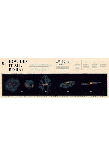 How Our Solar System Began: The Planets, Their Moons And Beyond