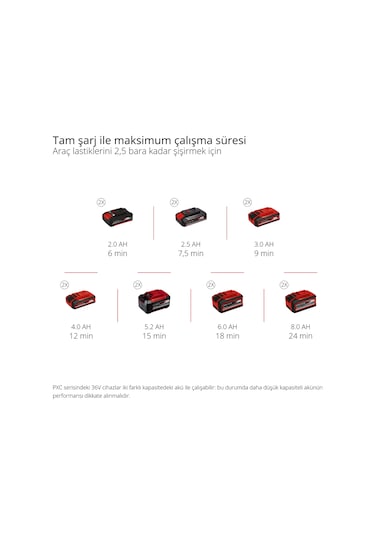 Einhell TE-AC 36/8 Li OF Set -Solo Çanta Tipi Akülü Kompresör - 4020440