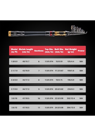 1 Parça Taşınabilir Teleskopik Olta Katlanabilir Trolling Olta Kamışı 1,8 M/6,0 Ft