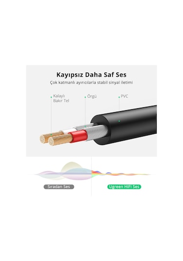 Ugreen Rca 3.5mm Aux Ses Kablosu, 3 Metre, 10590