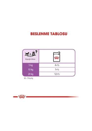 Royal Canin Sterilised Kısırlaştırılmış Yetişkin Köpek Maması 85 G