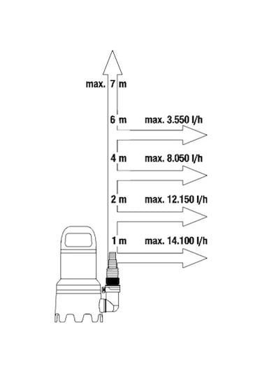 Gardena 9042 Kirli Su Dalgıç Pompası 16000