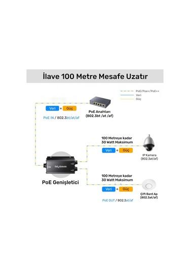 Cudy POE25 Gigabit 2poe Out 1poe In 10/100mbps 2w Metal Kasa Switch