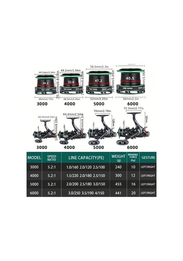 Xuweiwei Snk5000 X Sharks Yüksek Performanslı Caz Makarası Ambidextrous 5 2 1 Dişli Oranı Güçlü Çift Fren Sistemi Tatlısu Tuzlu Su Balıkçılığı İçin