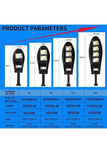 Novahub 10.000w Yükseltilmiş 168led Güneş Enerjili Sokak Lambası Açık Su Geçirmez Led Bahçe Duvarı 10000mah 8000w