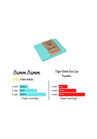 Bamm Bamm Korbell 16 L Çöp Kovaları İle Uyumlu 750 Bez Kapasiteli Çöp Poşeti