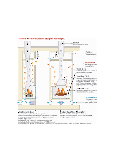 Invıcta 700 Foyer Angle Sol Açık Şömine Haznesi 6264 -73