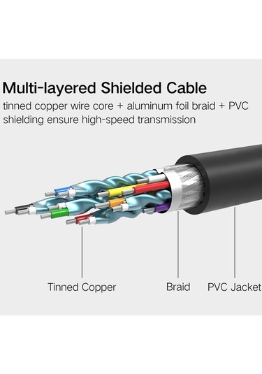 Ugreen Dvı D 24+1 Erkek - Hdmı Erkek Hd 2k İki Yönlü Değişim Hattı, Uzunluk: 1,5m