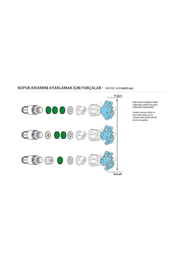 Epoca Top Tec 10 Köpük Yapıcı Alkali Ve Alkol Dayanımlı Basınçlı