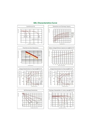 Solinved 12v 100ah Jel Akü