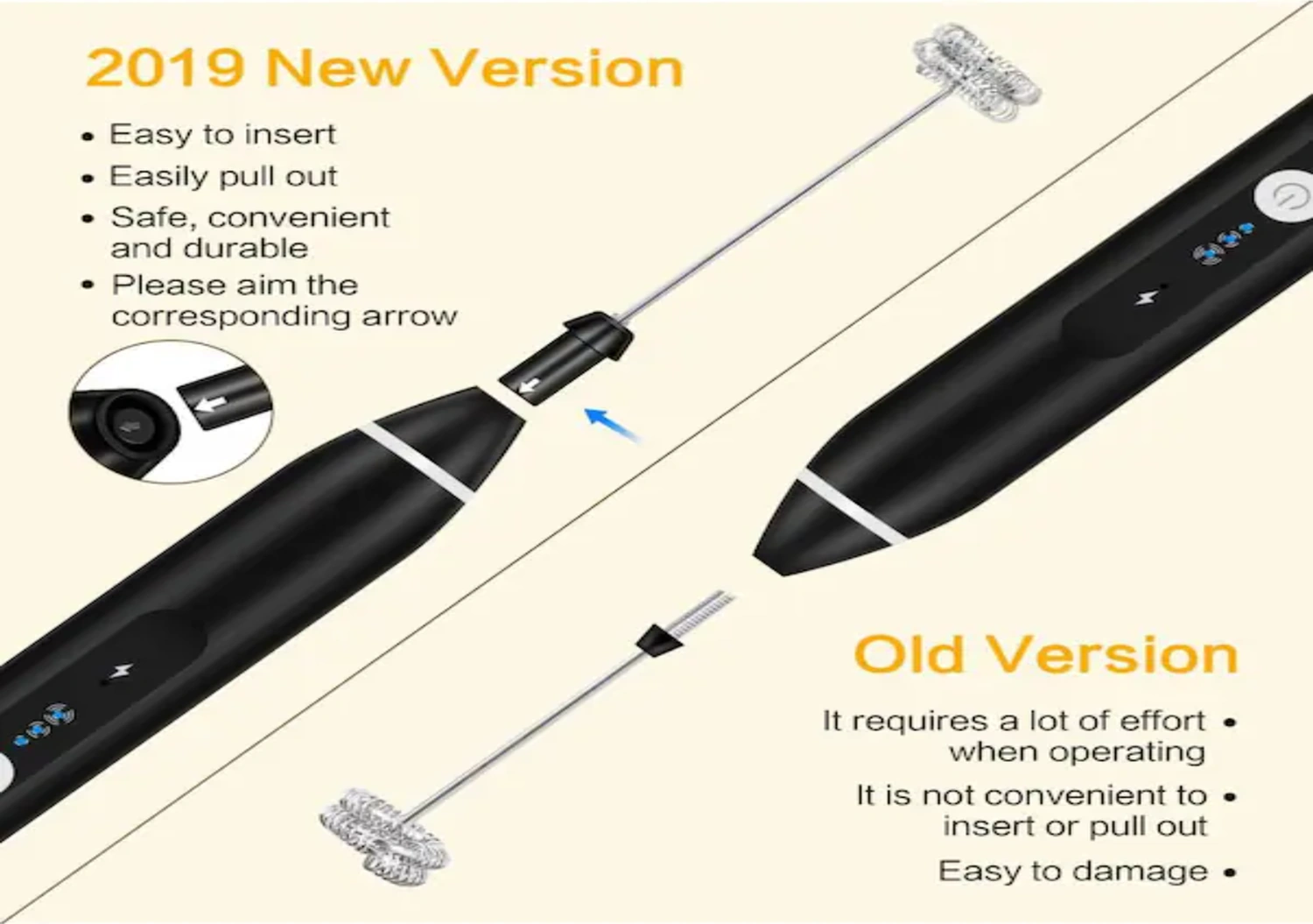 Qingmipy Usb Şarjlı El Tipi Mikser - Ev İçi Pastane Gereci, Krema Ve Hamur Karıştırıcı, Siyah, Dayanıklı Malzeme İle Konforlu Kullanım Siyah