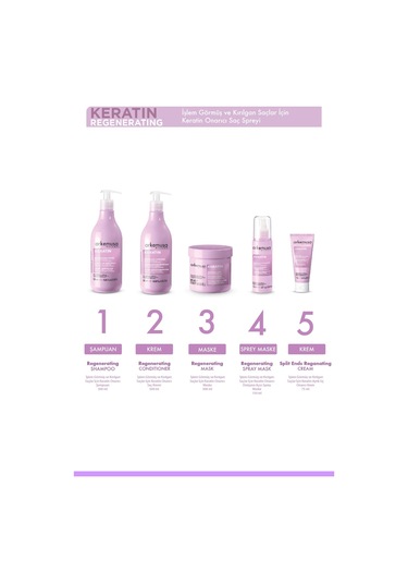 Regenerating Detangling Spray Mask 150ml