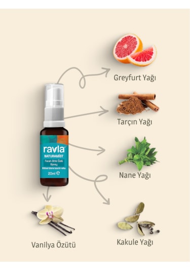 Ravla Naturamist Bitki Özlü Ferah Sprey - 20ml