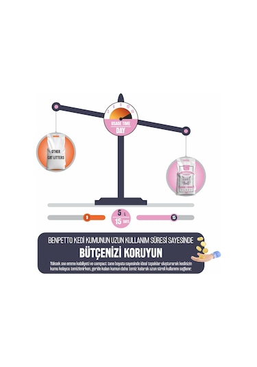 Sophresh Bs250 Bebek Pudrası Kedi Kumu Cat Litter 5 L