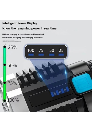 Aubyhe Usb Şarjlı Dört Led Işık, Cob Yan Aydınlatma, 400mah Pil, Su Geçirmez, Taşınabilir Dış Mekan El Feneri Siyah