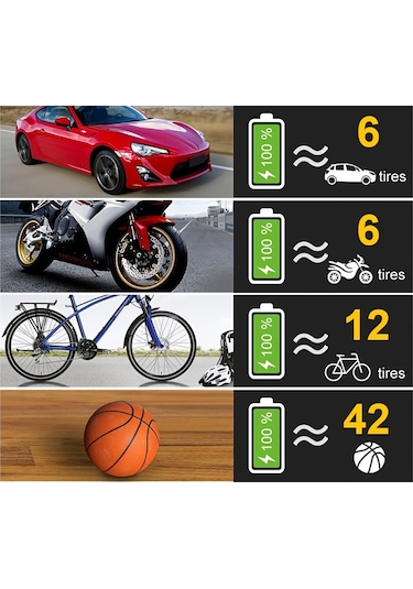 Padalink 12v Akıllı Araç Pompası - Led Aydınlatmalı, Otomatik Durdurma, Hızlı Şişirme, Bisiklet Ve Motosiklet İçin 111 Karakter