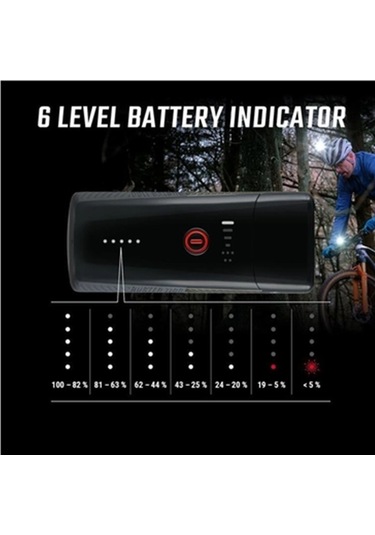 Sıgma Sigma Buster1100 Usb Şarjlı Far 024 Siyah