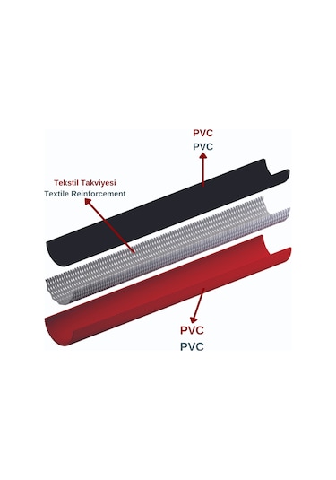 Dyzer Thermo Kaynak Oksijen Ve Asetilen Hortum 8 Mm 12 Metre İç Çap:8 Mm