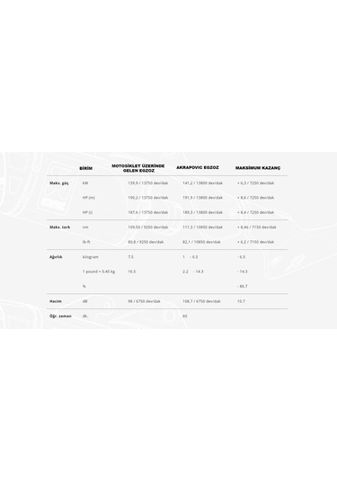 Akrapovıc L-y10so17 Yamaha R1 15-25 Tıtanıum Bağlantı Borusu