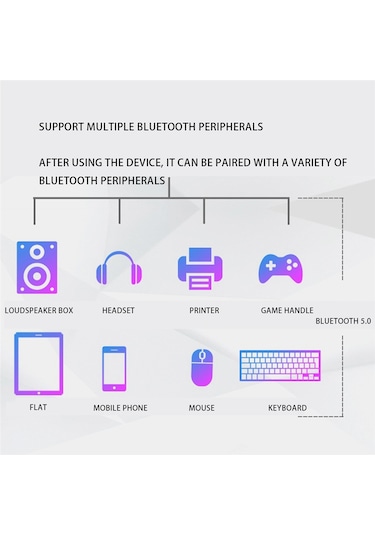Wi-fi 6 Ax201 M.2 Key E Cnvio 2 Wifi Kartı,anten Kiti İle