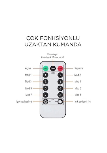 Torima Lw-7 300 Ledli 10 Sarkıt Perde Led Işık, 8 Modlu Uzaktan Kumandalı, 3x3 Metre Peri Telli Led